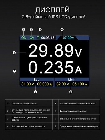 Источник питания RGK PPS6020 с поверкой